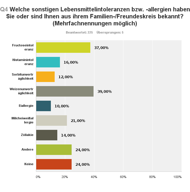 Filter_BewohnerGesamt_S4