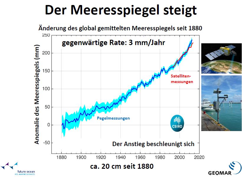 Klimawandel - Steigender Meeresspiegel